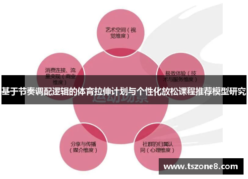 基于节奏调配逻辑的体育拉伸计划与个性化放松课程推荐模型研究