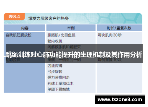 跳绳训练对心肺功能提升的生理机制及其作用分析