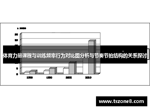 体育力量课程与训练频率行为对比图分析与节奏节拍结构的关系探讨